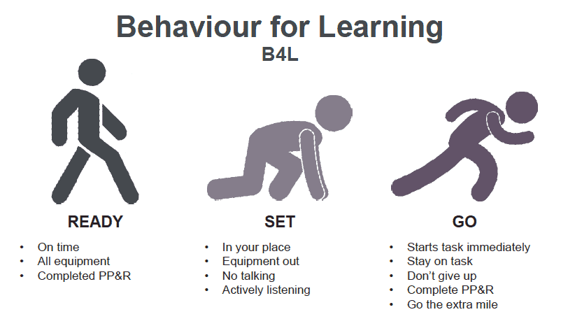B4L Behaviour for learning poster at Cheadle Hulme High School