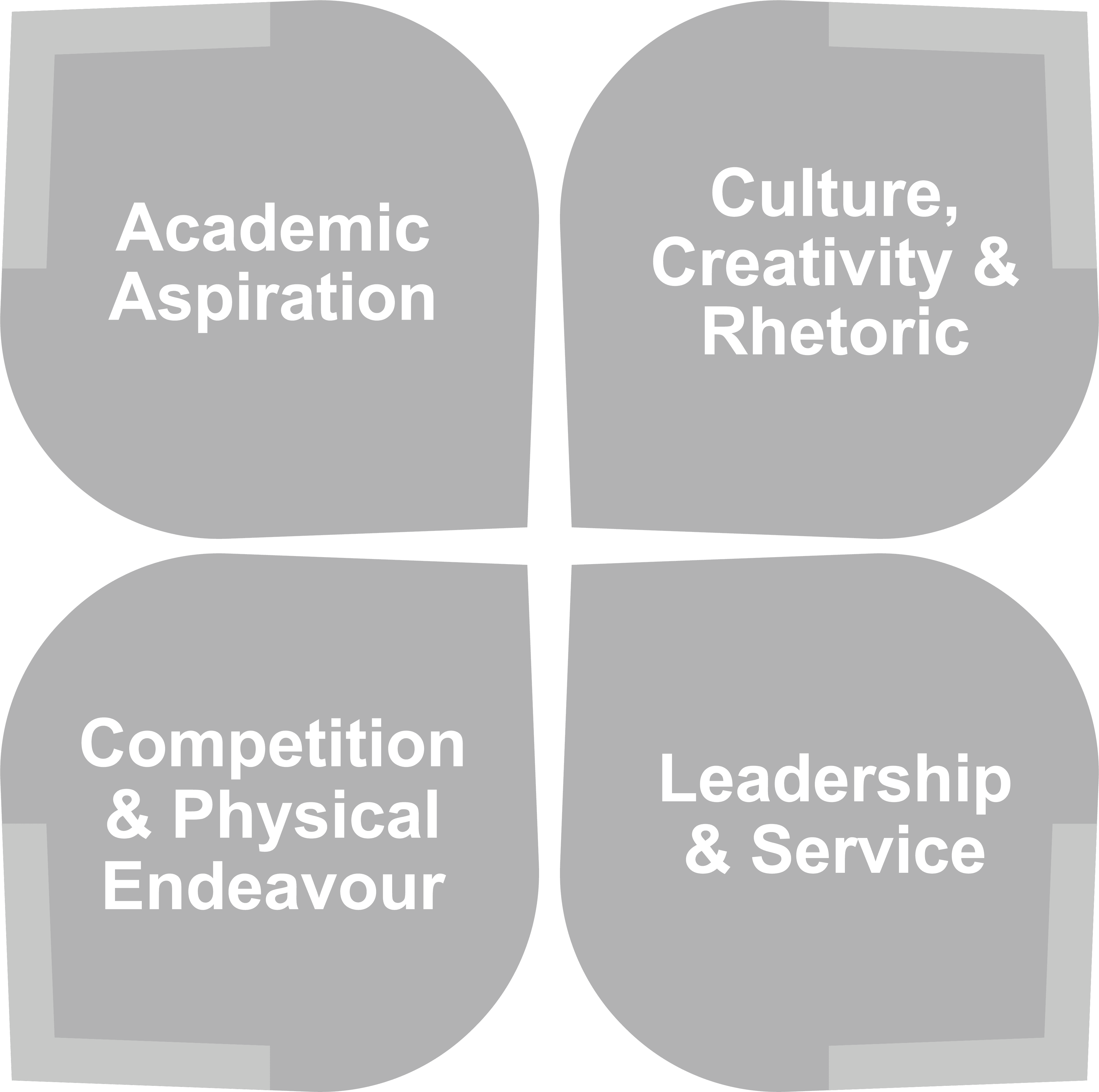 Cheadle Hulme Sixth Form Cornerstone Graphic